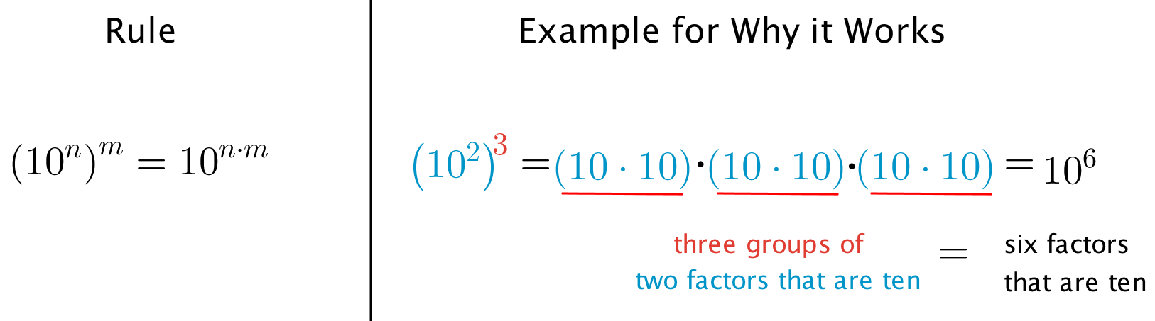 An example of an exponent rule.
