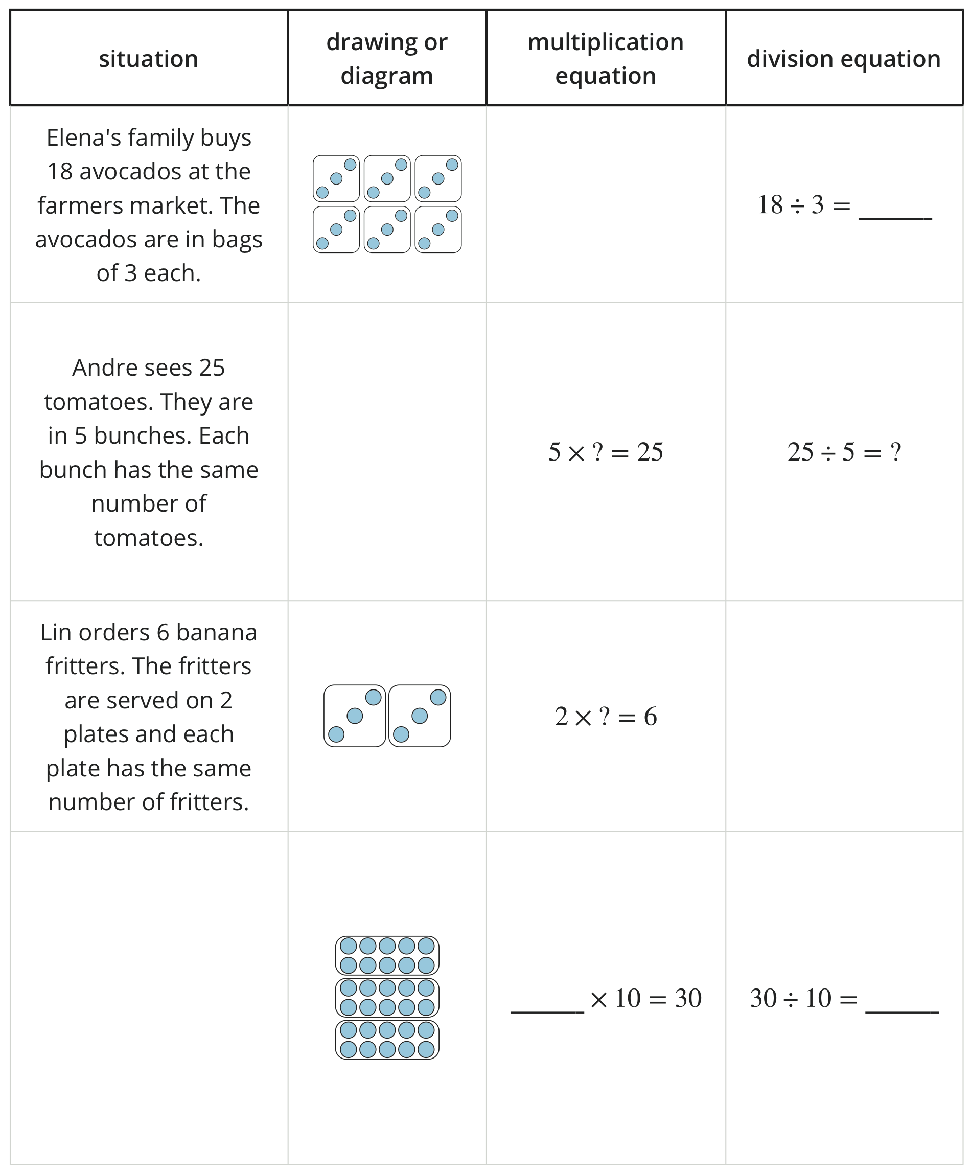 Table for matching situations with drawings and equations.
