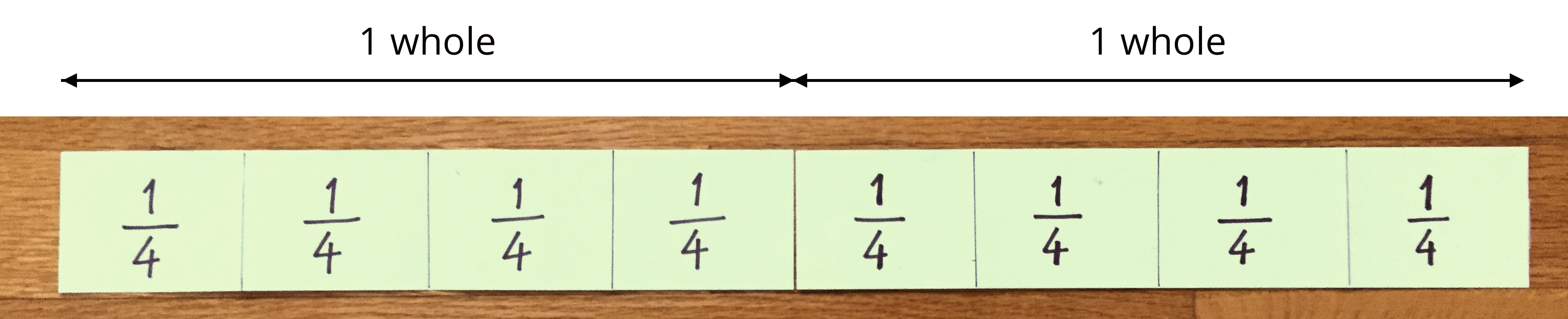 Diagram. 8 equal parts each labeled one-fourth. Length is splits into two equal measures, each labeled 1 whole.