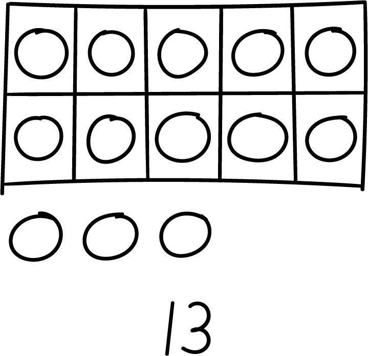 group of objects organized in a 10 frame