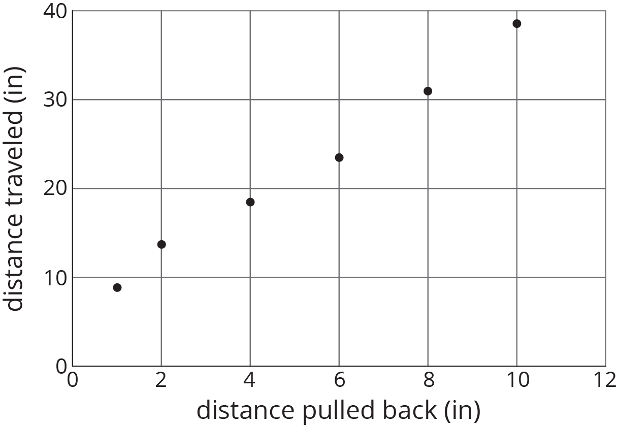 Scatterplot.