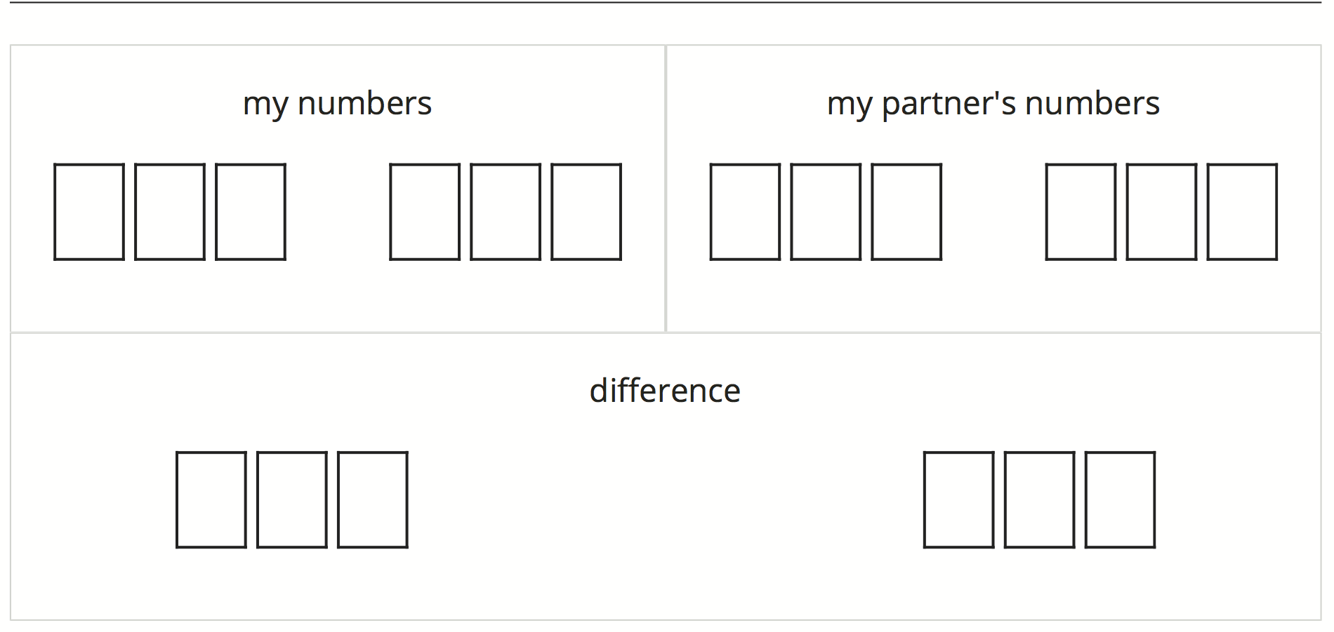 Recording Sheet for Greatest Difference, Smallest Difference.