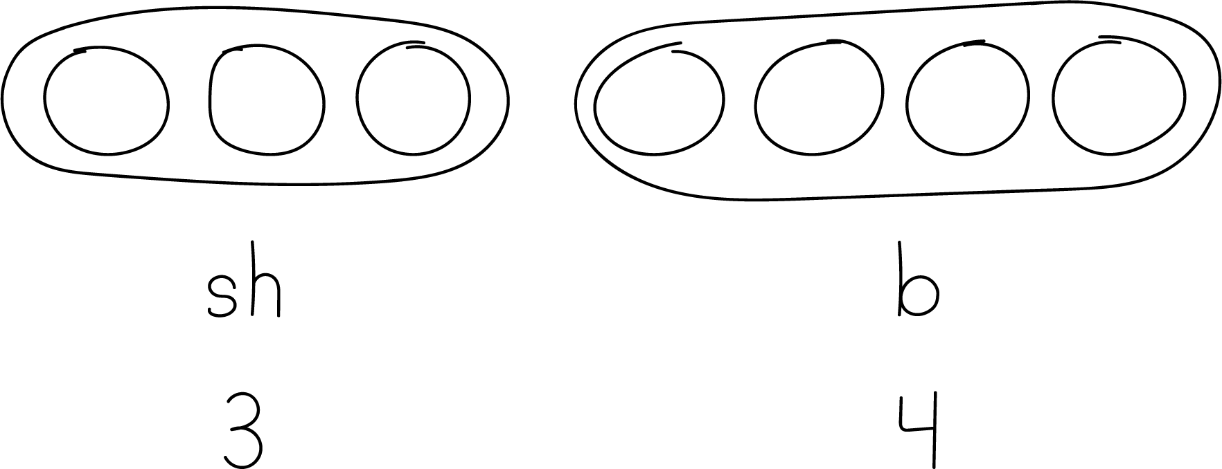 Labeled circles.
