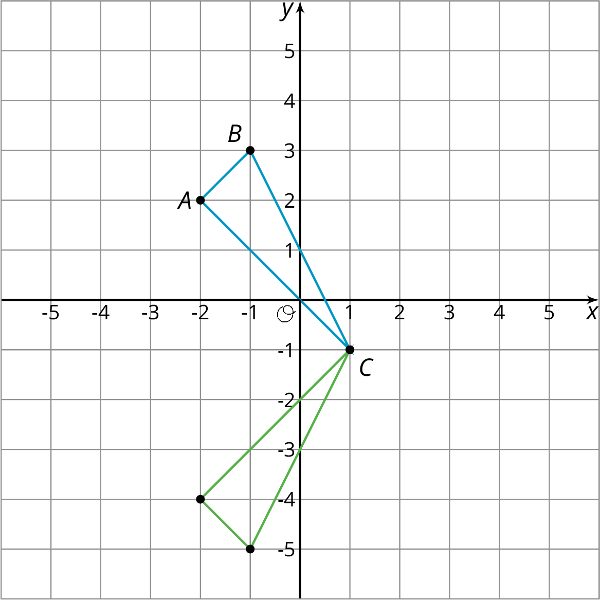Triangle A B C reflected on a coordinate plane, origin O.
