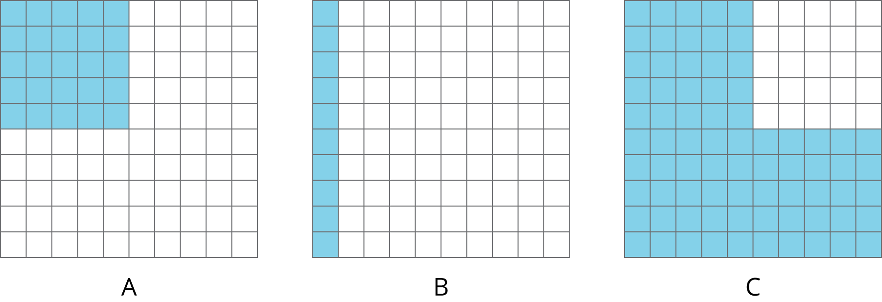 Three 10 unit by 10 unit square grids labeled A, B, and C.