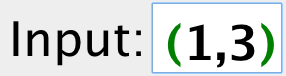 Image reads input, colon, ( 1 comma 3 ).