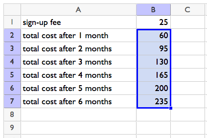 Spreadsheet with rows 1 to 7 and columns A and B. Rows in A contain sign-up fee, total cost after 1 month, total cost after 2 months, and so on until 6 months. Rows in B contain 25, 60, 95, 130, 165, 200, 235.