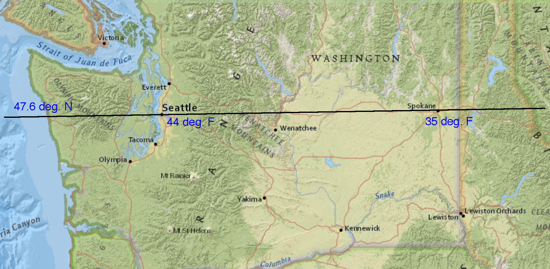 A map of Washington state, line of latitude 47 point 6 through Spokane and Seattle. Seattle is 44 degrees Fahrenheit, Spokane is 35 degrees Fahrenheit.