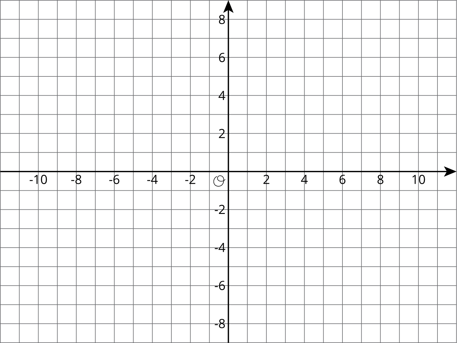 Blank coordinate plane, origin O, horizontal axis negative 10 to 10 by twos, vertical axis negative 8 to 8 by twos.
