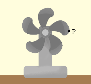 A drawing of a fan with 5 blades. The point P lies at the end of the blade directly to the right of the center of the fan.