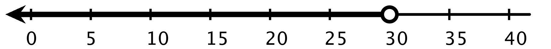 Number line, 0 to 40 by fives, Arrow with open circle begins at 30 and continues to the left.