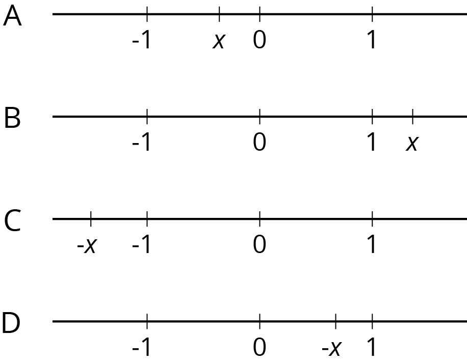 Four number lines, labeled A, B, C, and D.