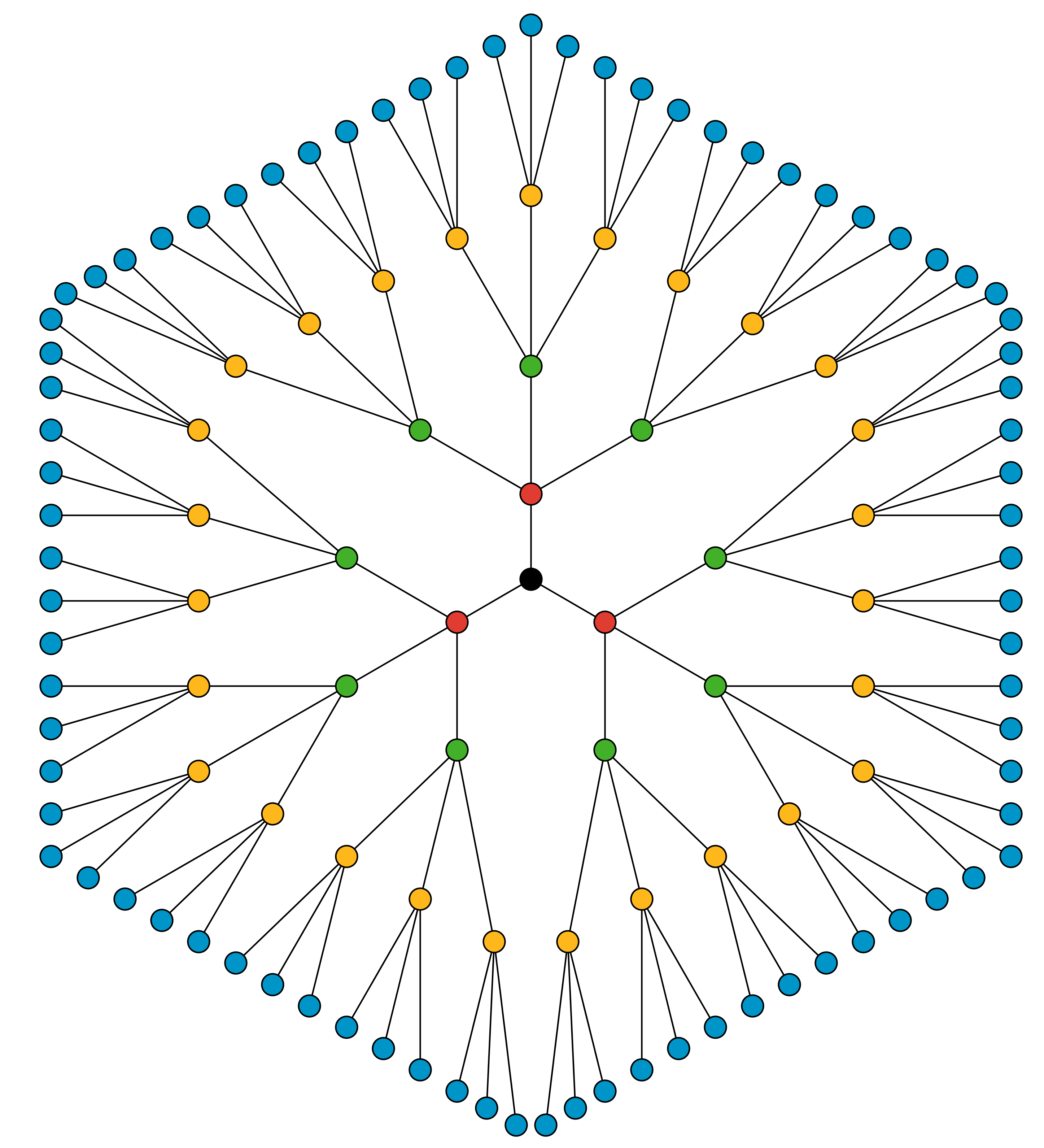 A figure of a series of dot branches.