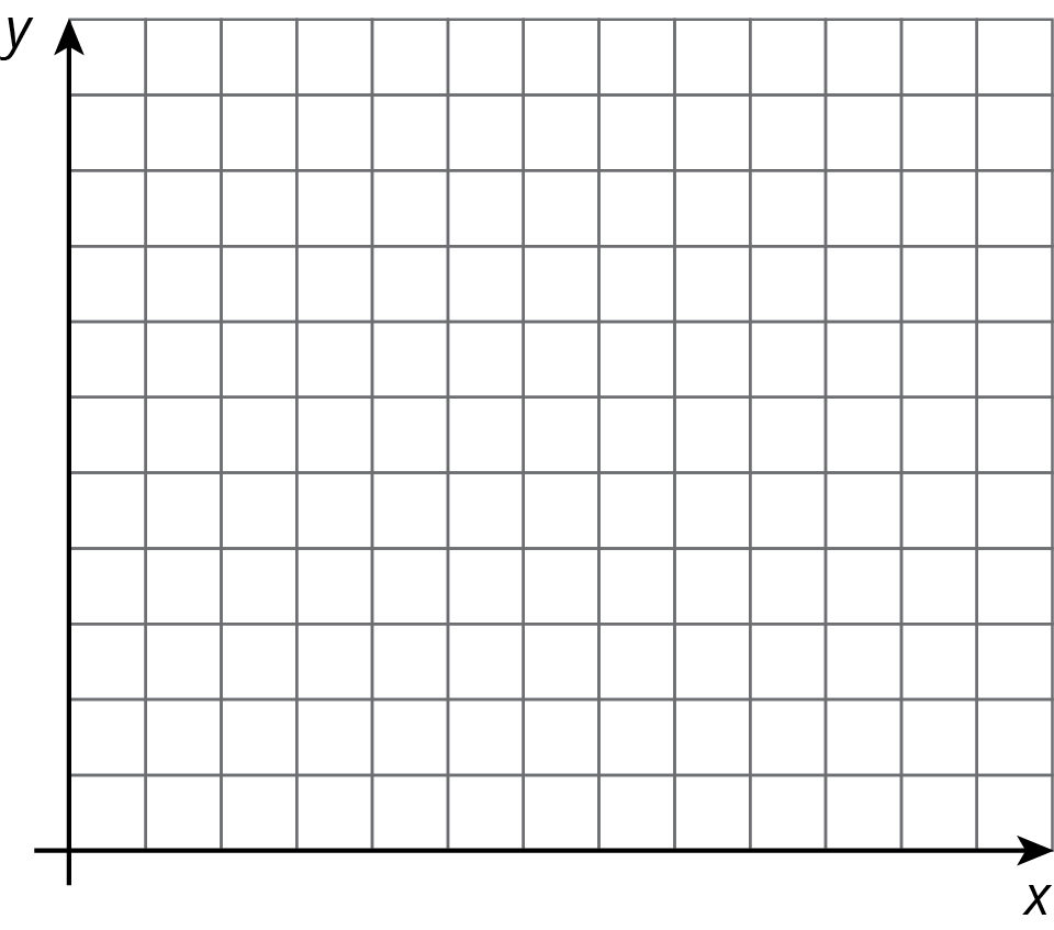 Quadrant 1 grid