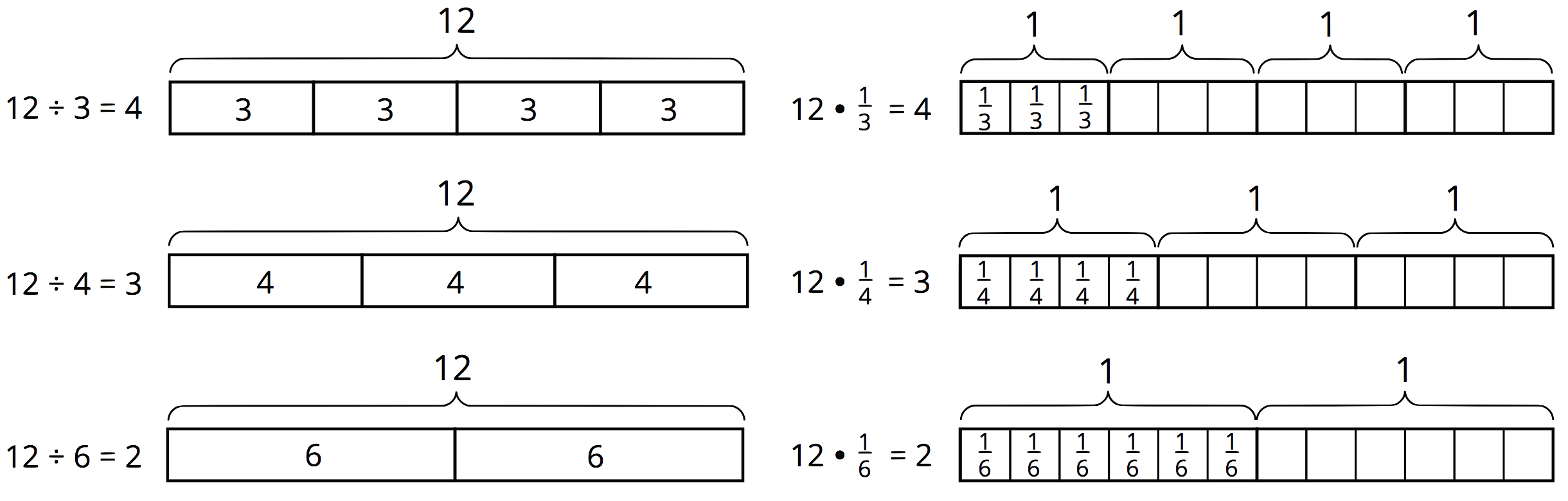 6 fraction bar diagrams.