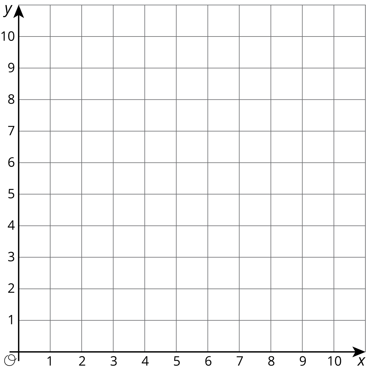 A blank xy-plane where the numbers 0 through 10 appear on both axes.
