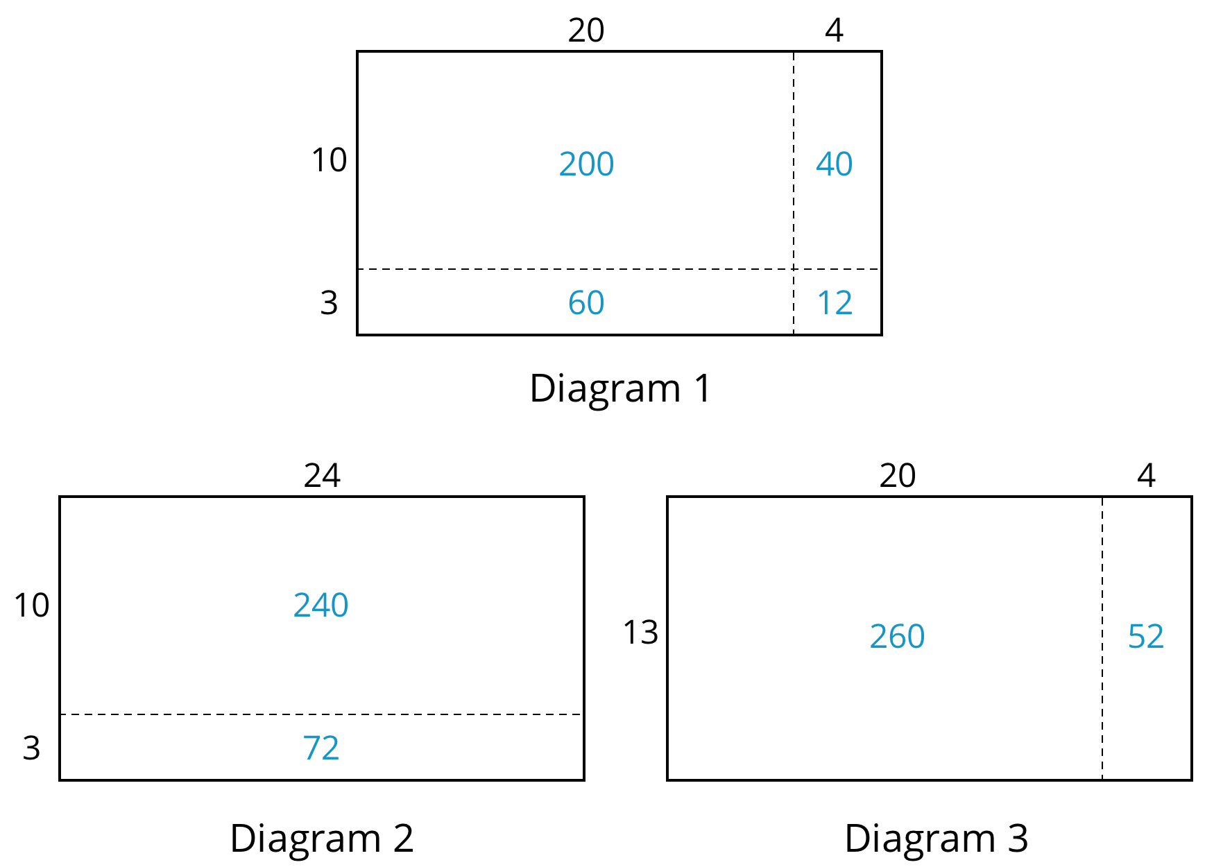 Three area diagrams. Diagram 1, Diagram 2, Diagram 3.