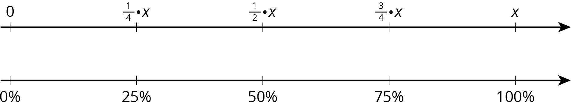 A double number line.