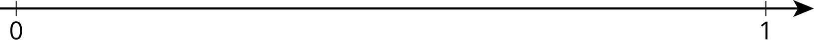 Number line with tick marks at 0 and 1