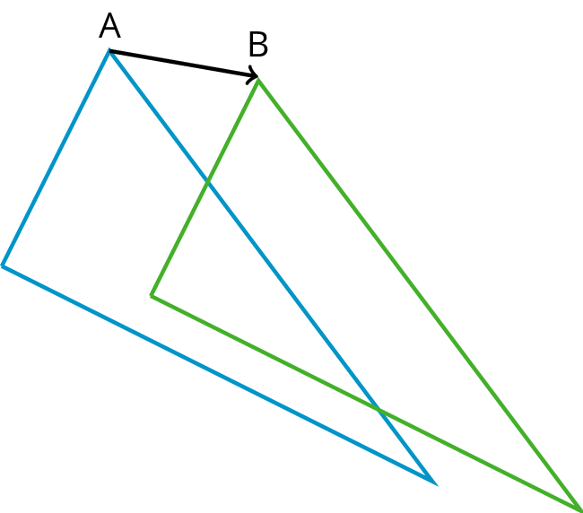 A translation of triangle A to triangle B