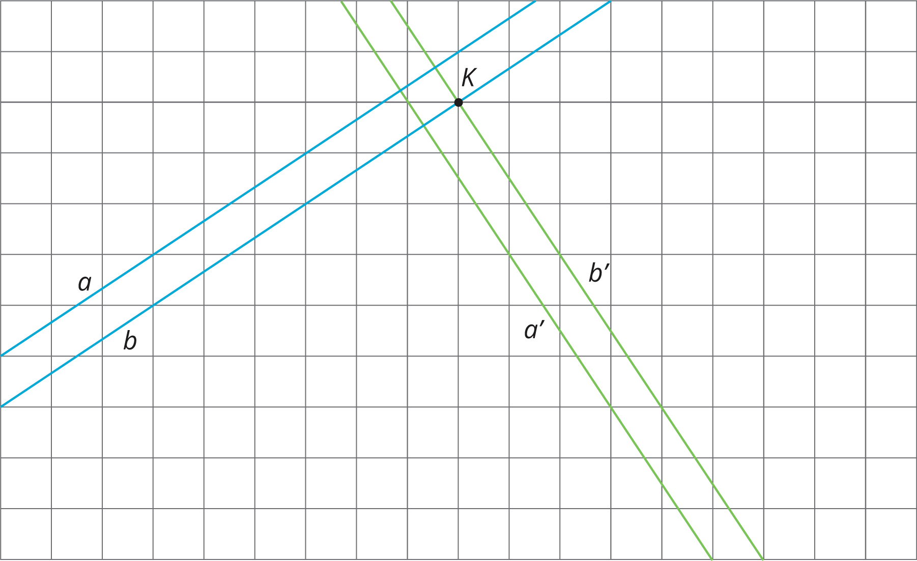 Rotation of lines a and b about K.