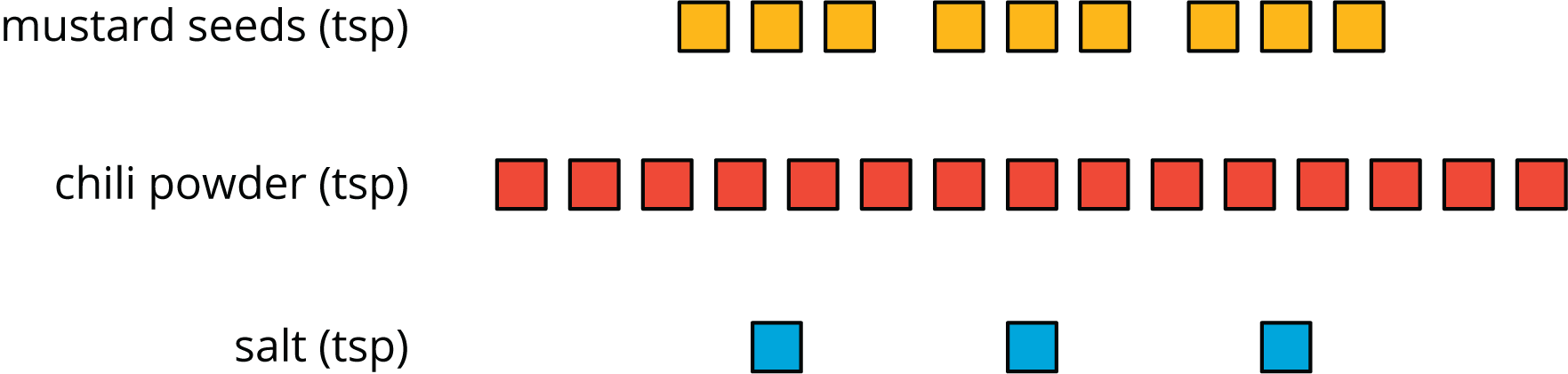 A discrete diagram.