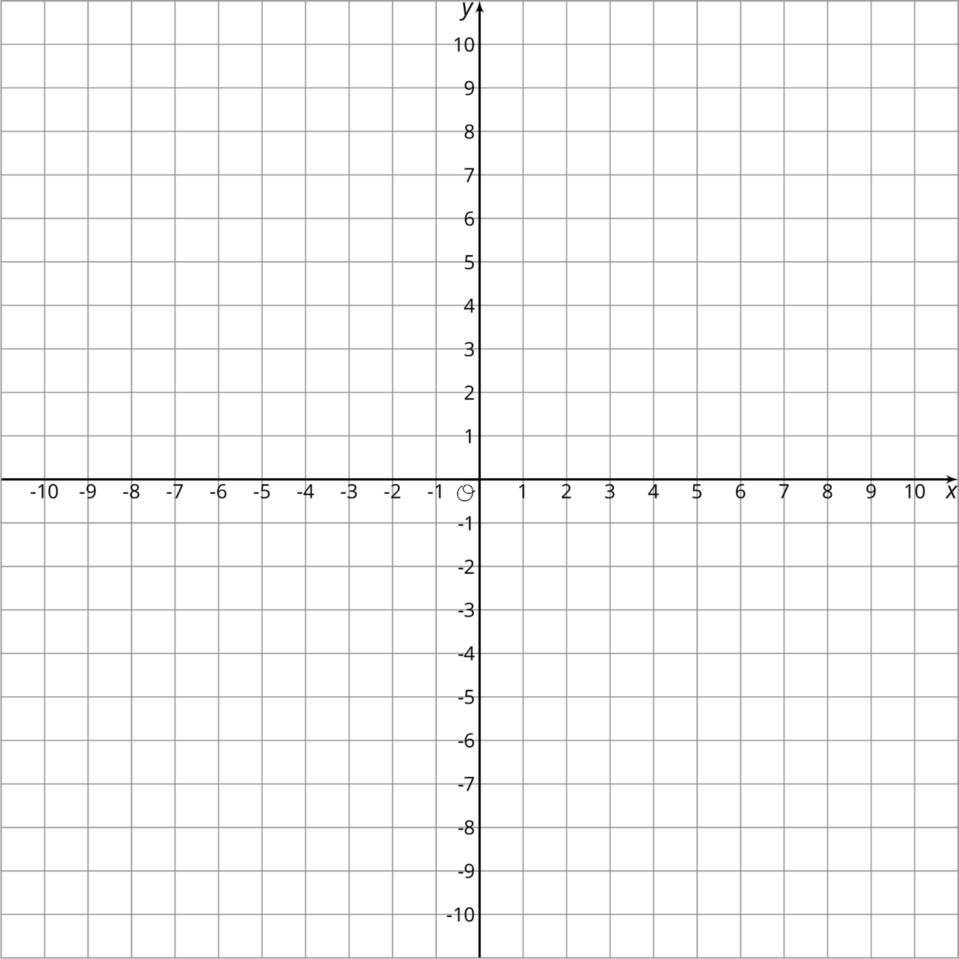 A blank coordinate grid with the origin labled “O”. The x axis has the numbers negative 10 through 10 indicated and the y-axis has the numbers negative 10 through 10 indicated.