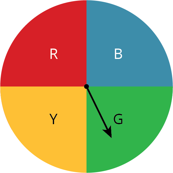 A circular spinner divided into 4 equal parts.