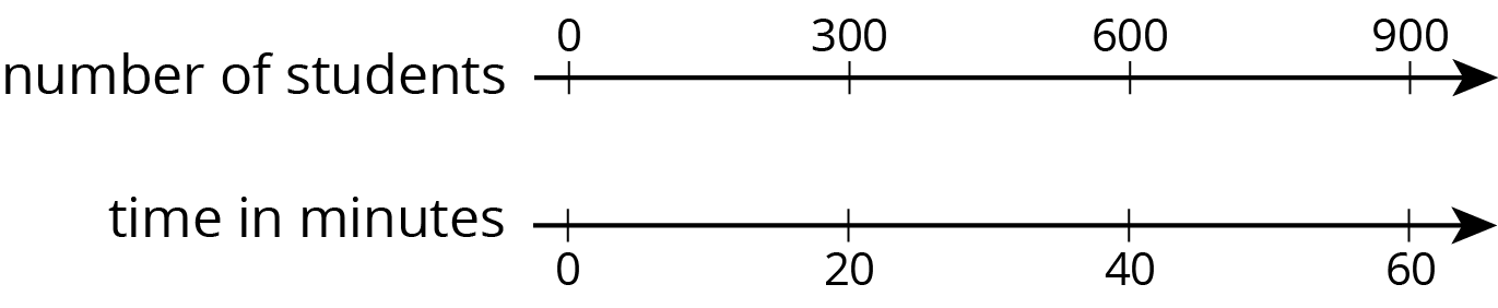 Double number line. Number of students. Time, minutes.