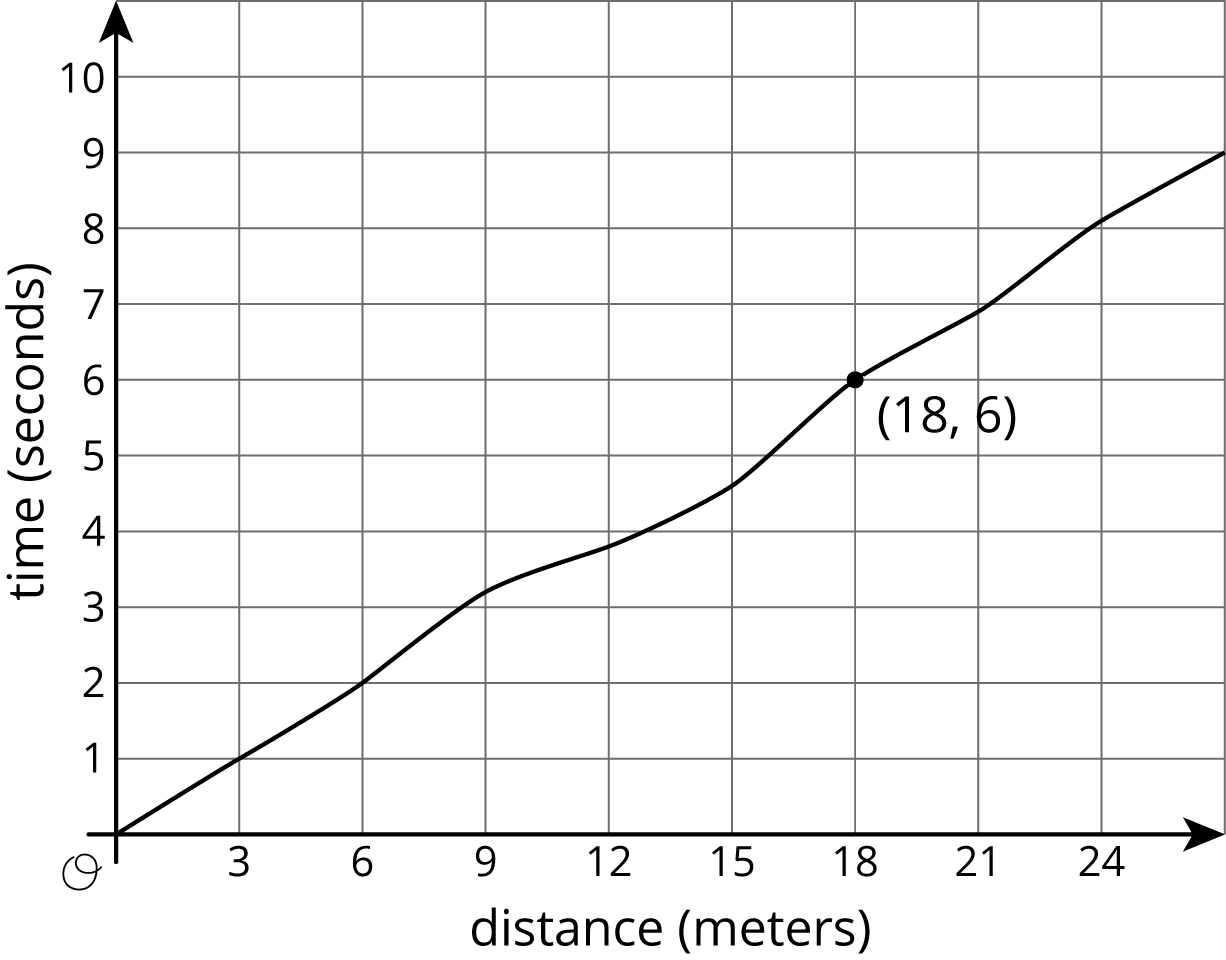 A graph in the coordinate plane.
