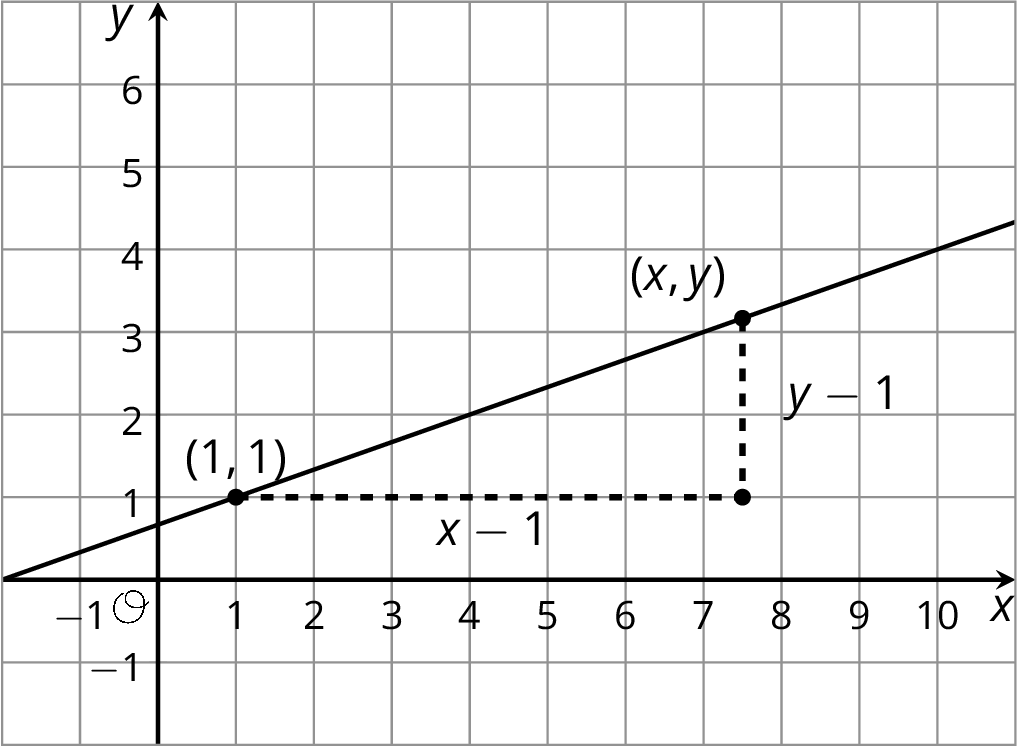Slope triangle with unknowns.