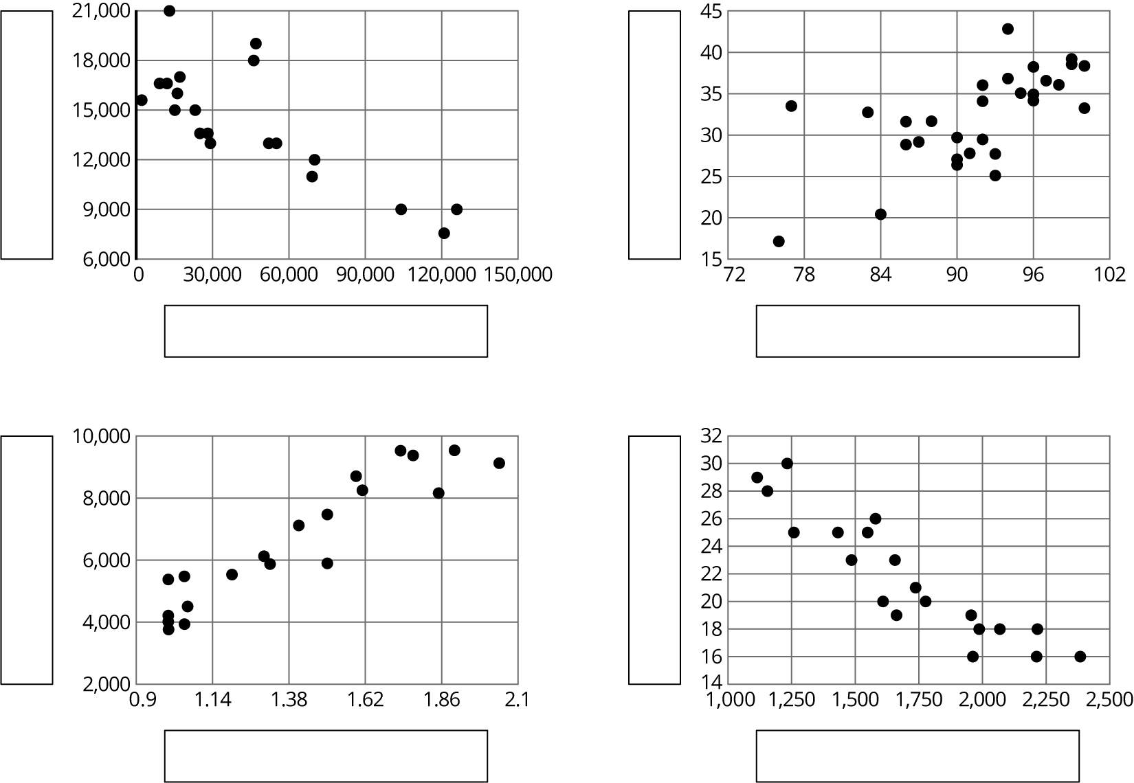 Four scatterplots.