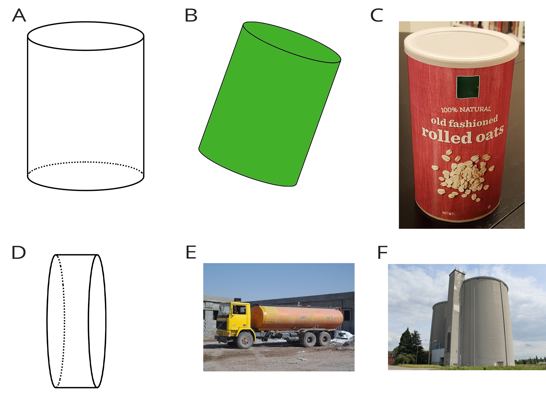 Six cylinders. A, plain cylinder. B, green cylinder, tilted to the right. C, canister of rolled oats. D, cylinder with greater width than radius, base vertical, like a wheel. E, tanker truck. F, silo.