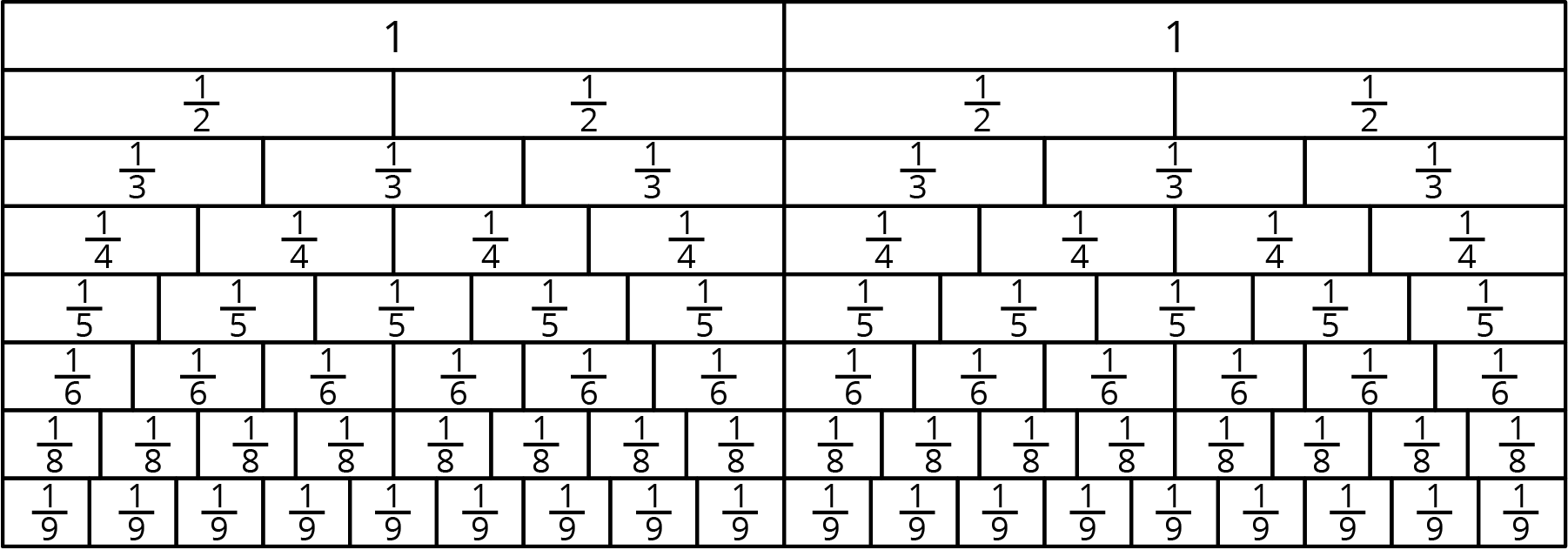 Fraction strips depicting 2 in 8 different ways.