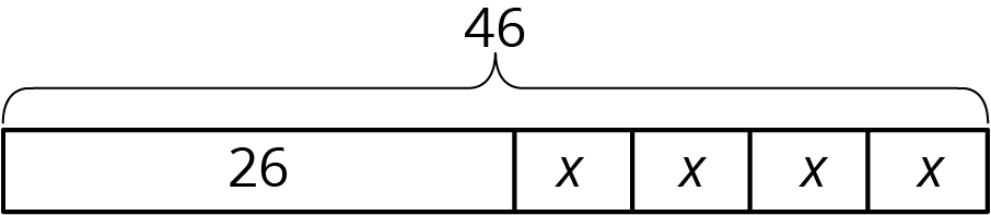 Tape diagram, one large part labeled 26, four small equal parts labeled x, total 46.