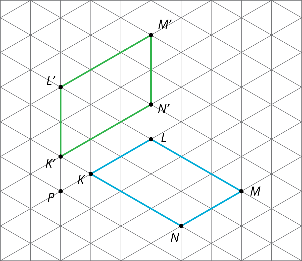 Quadrilateral K L M N, its image K prime L prime M prime N prime and a point P on an isometric grid. The image has been rotated 60 counterclockwise about point P.