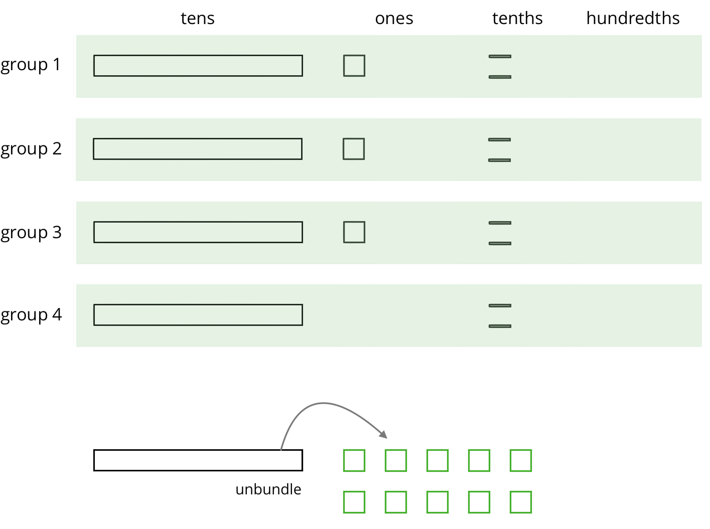 4 groups of base-ten diagrams, Group 1, Group 2, Group 3, Group 4.