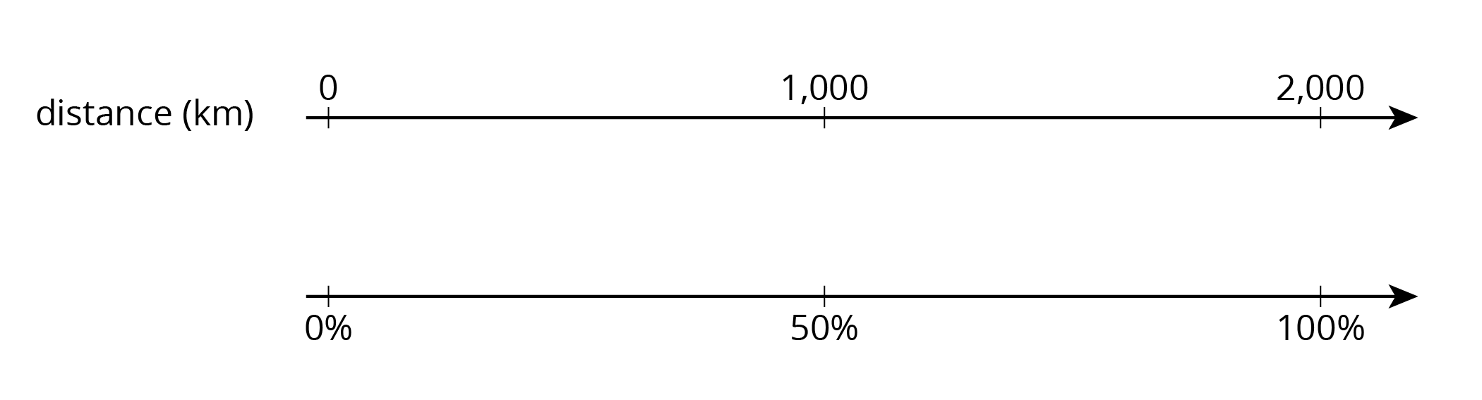 Double number line.
