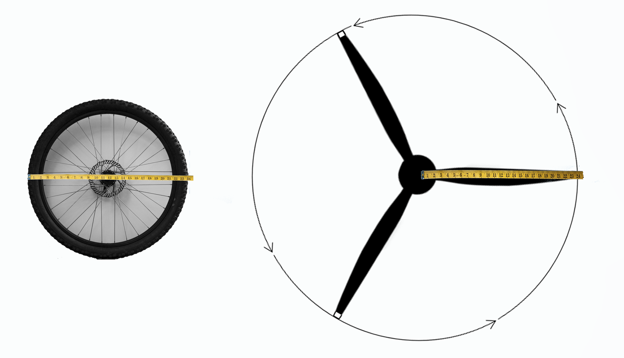 A wheel with a tape measure.
