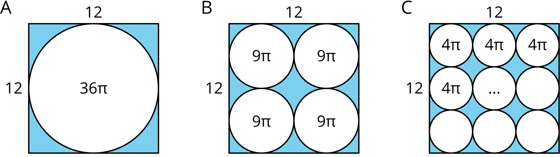 3 different images to compare areas made of circles.