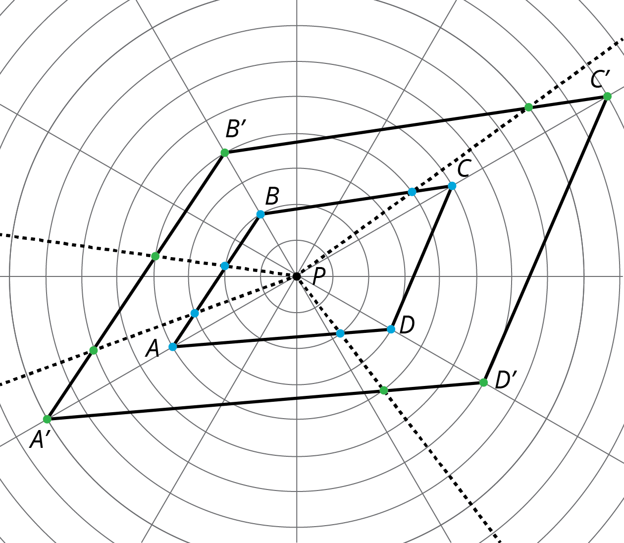 Dilation on a circular grid.