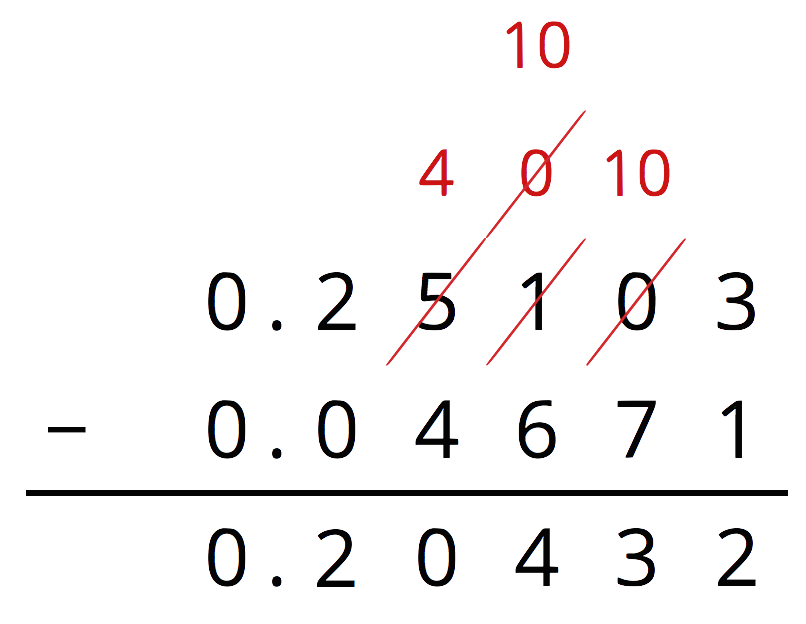 A setup for the subtraction calculation 0 point 2 5 1 0 3 subtract 0 point 0 4 6 7 1 results in 0 point 1 0 4 3 2.