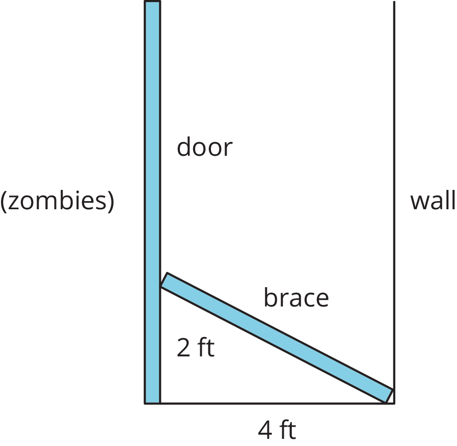parallel verical lines labeled door, on left, and wall, on right. Brace forms right triangle with door. legs = 2 feet, 4 feet. hypotenuse = brace.
