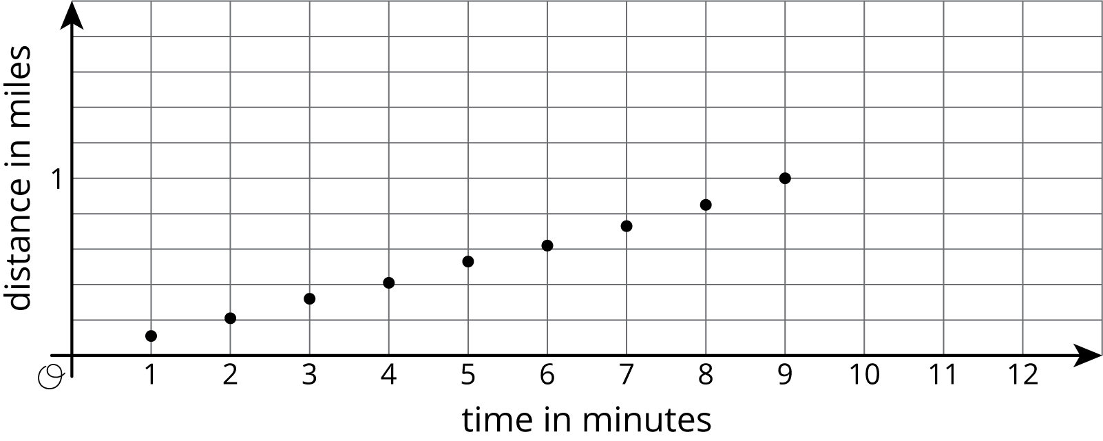 Scatterplot.