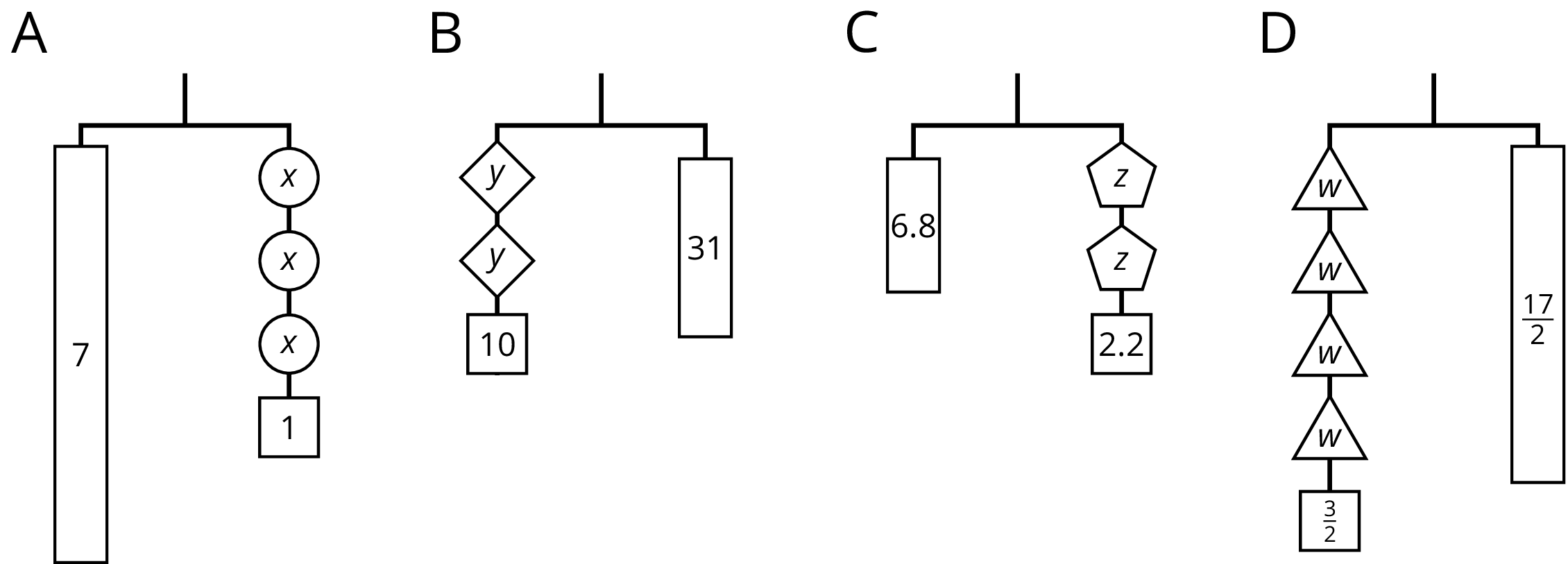 Four balanced hanger diagrams, A, B, C, D.