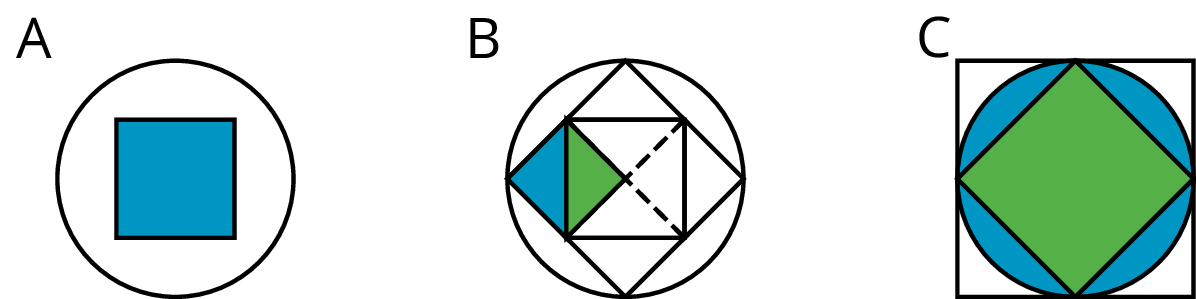 3 images: square within circle, squares within circle and circle and square within a square.
