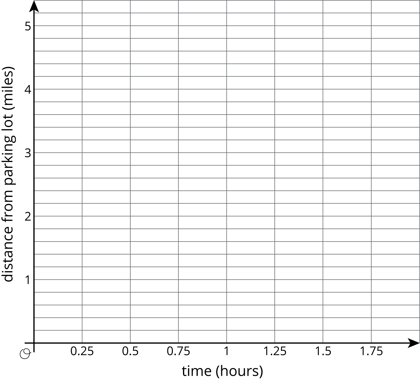 Coordinate plane.