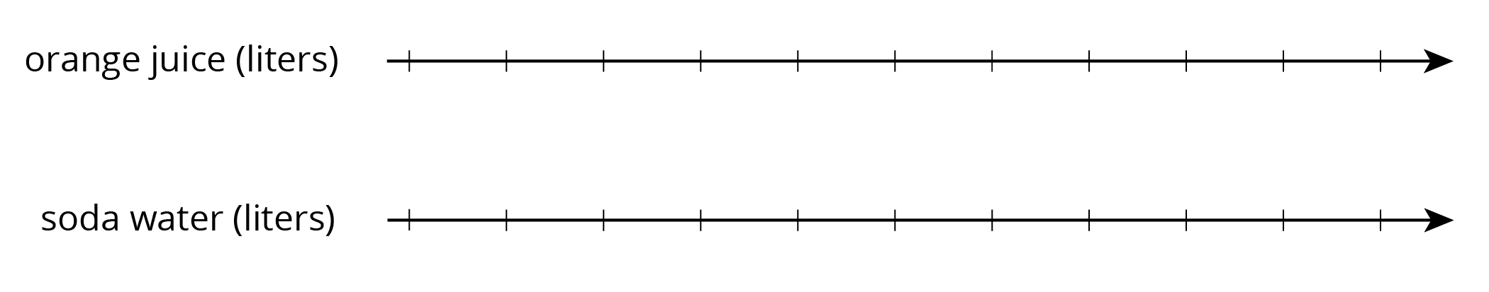 A double number line with 11 evenly spaced tick marks. The top number line is labeled "orange juice, in liters" and the bottom number line is labeled "soda water, in liters."