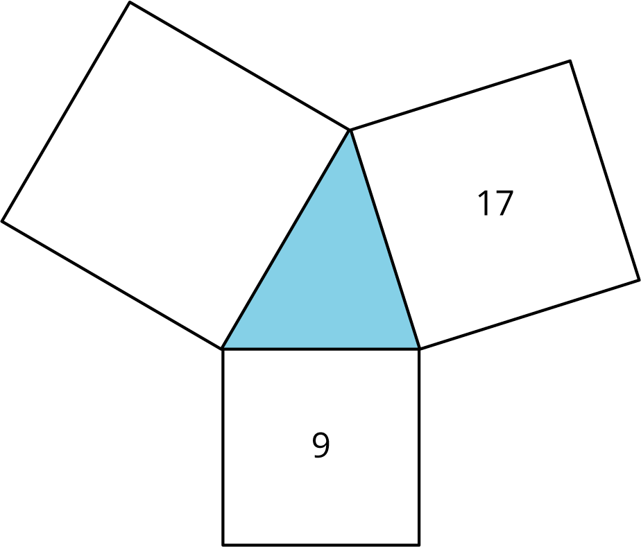 An acute triangle with squares along each side of the triangle.