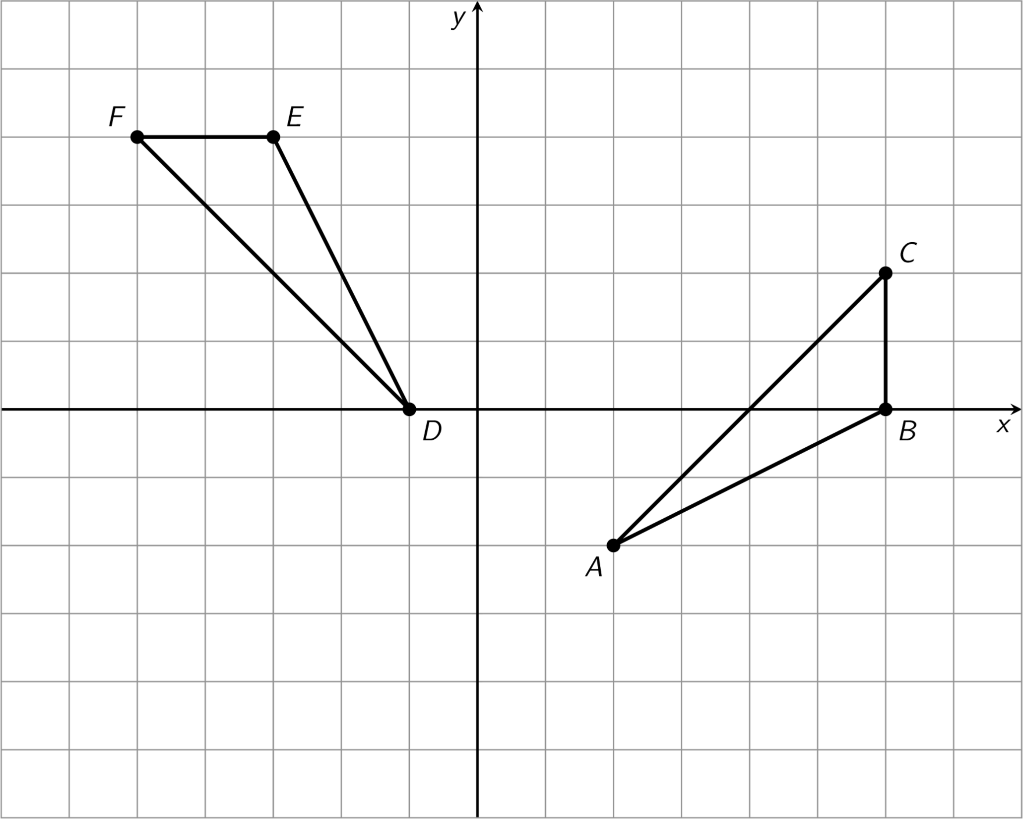 Two triangles D E F and A B C on a coordinate plane.